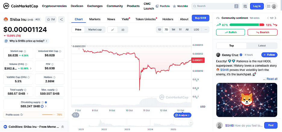 Shiba Inu  price chart