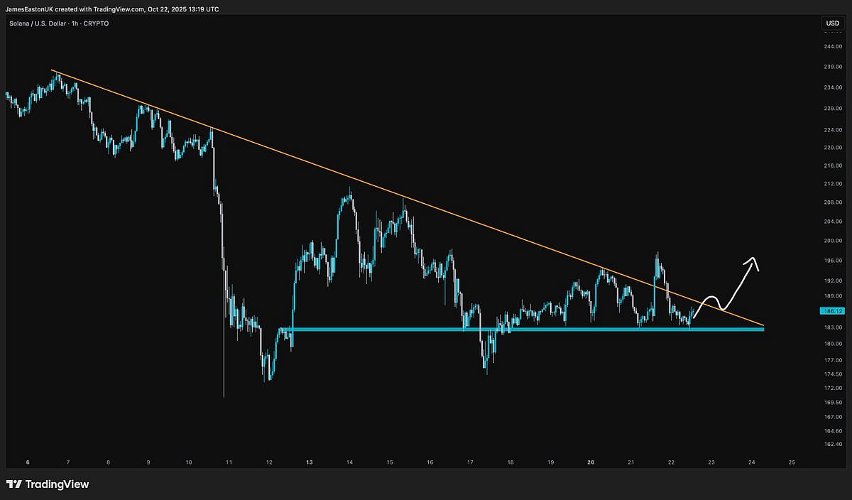 Price chart