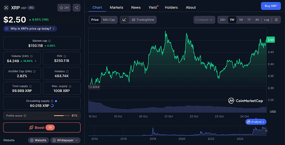 XRP Price Chart
