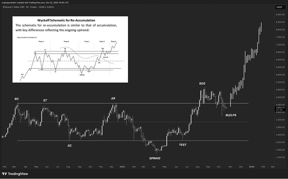 XRP Price Chart