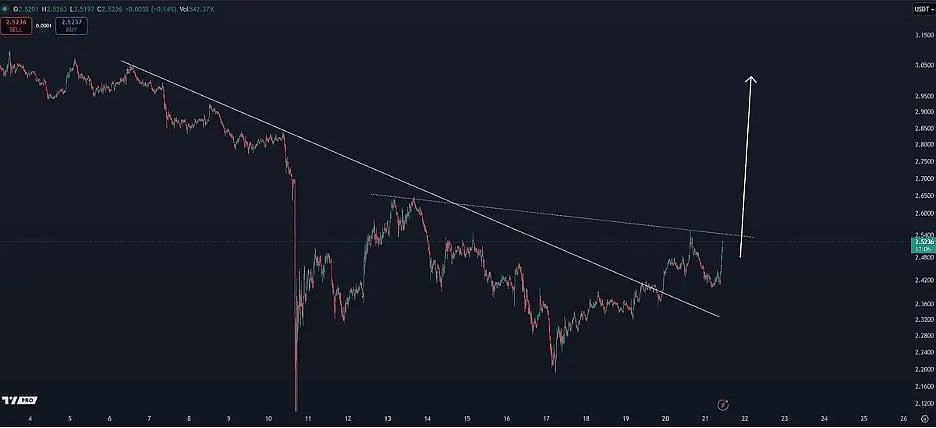 XRP Price CHart
