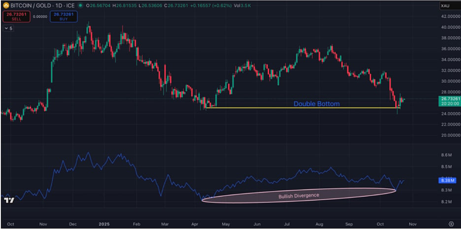 Bitcoin price chart
