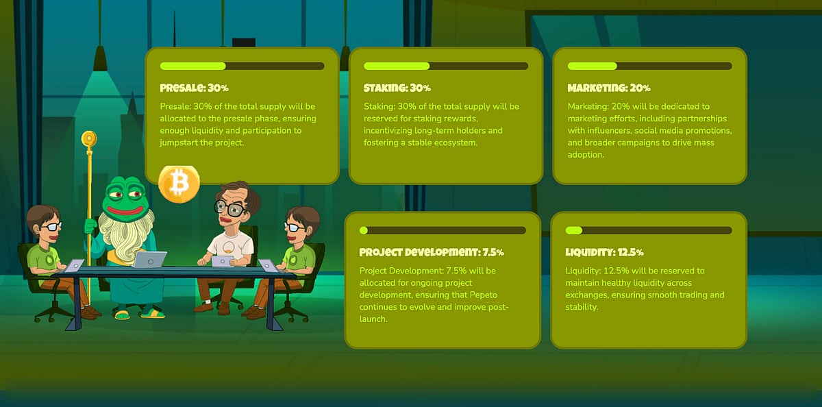 Cartoon meeting with Pepe the Frog and three people, listing crypto allocation percentages.