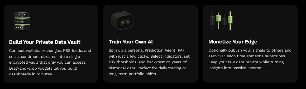 Ozak AI features Build Data Vault, Train AI, and Monetize Edge tools for crypto insights