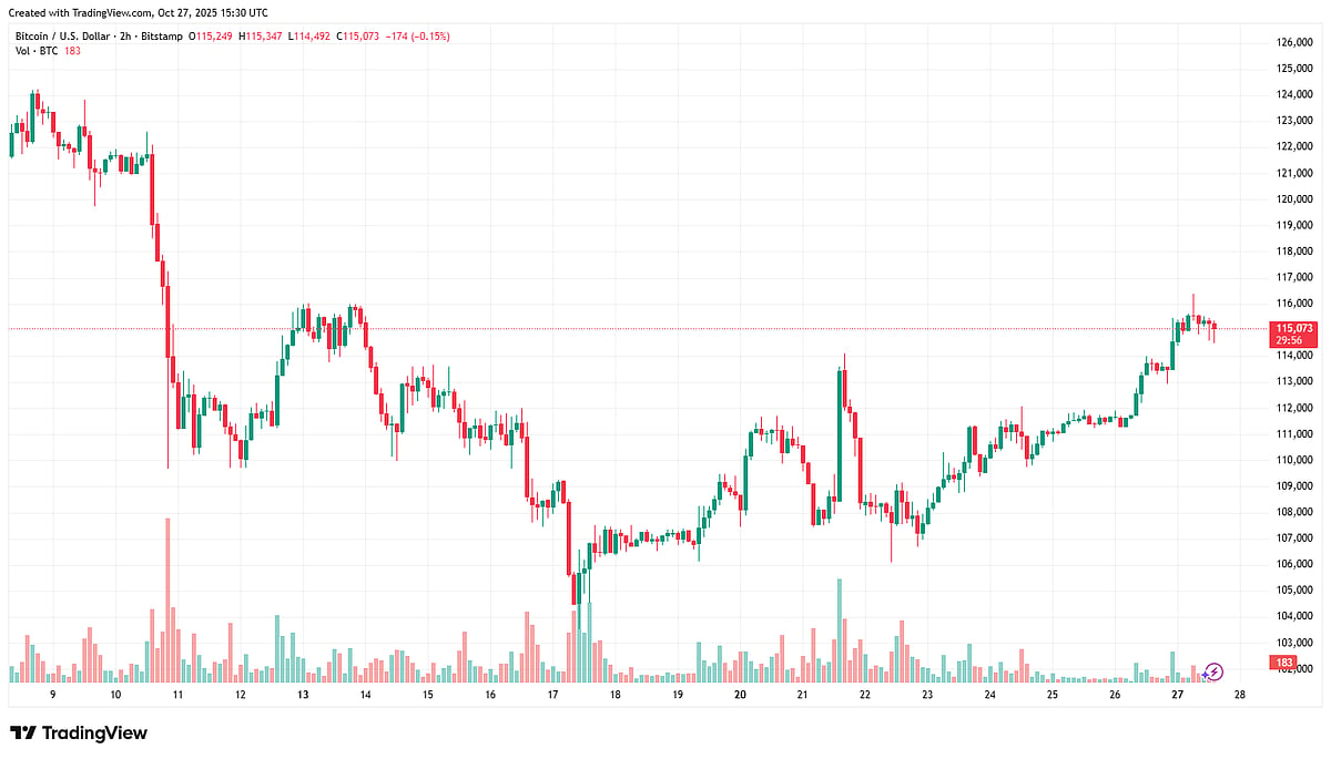 BlockchainFX (BFX) Price chart