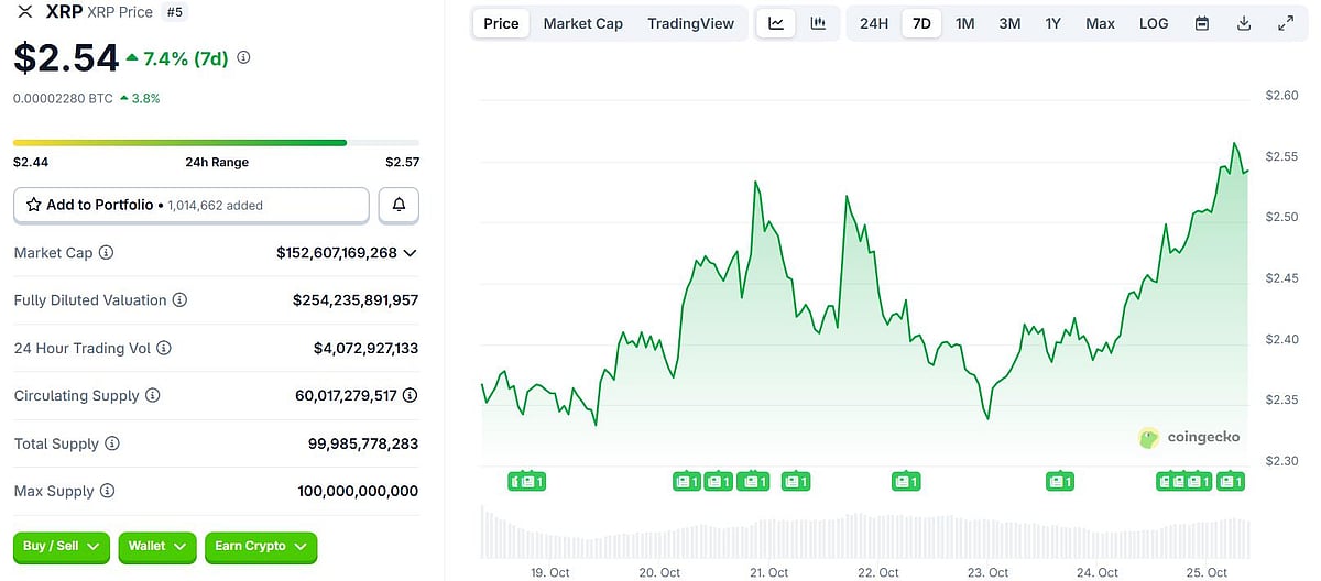 XRP Price Chart