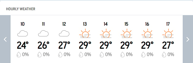 India A Vs South Africa A 1st Unofficial Test Day 4 live streaming weather forecast