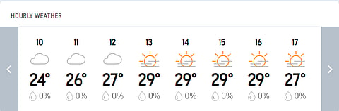 India A vs South Africa A, 1st Unofficial Test Day 4: Bengaluru hourly weather forecast on November 2, 2025.