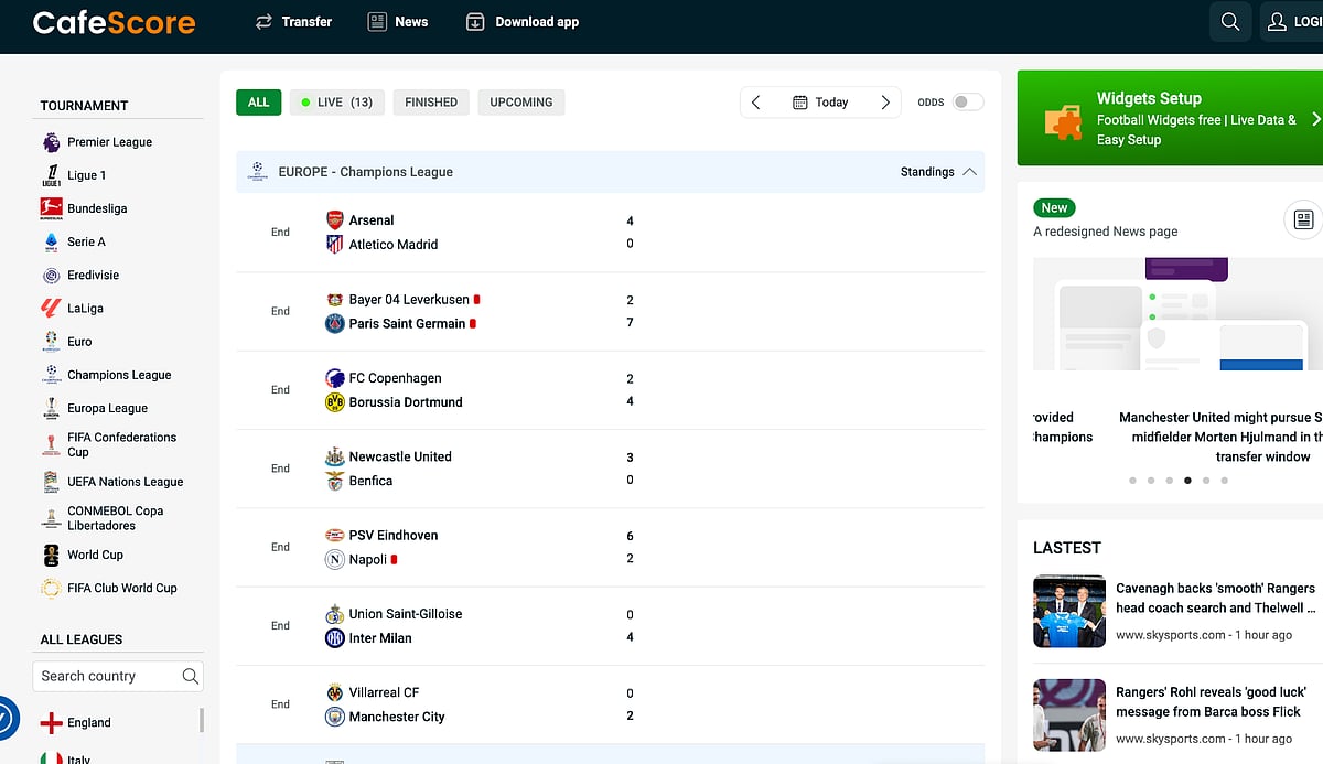 Football data from Cafescore