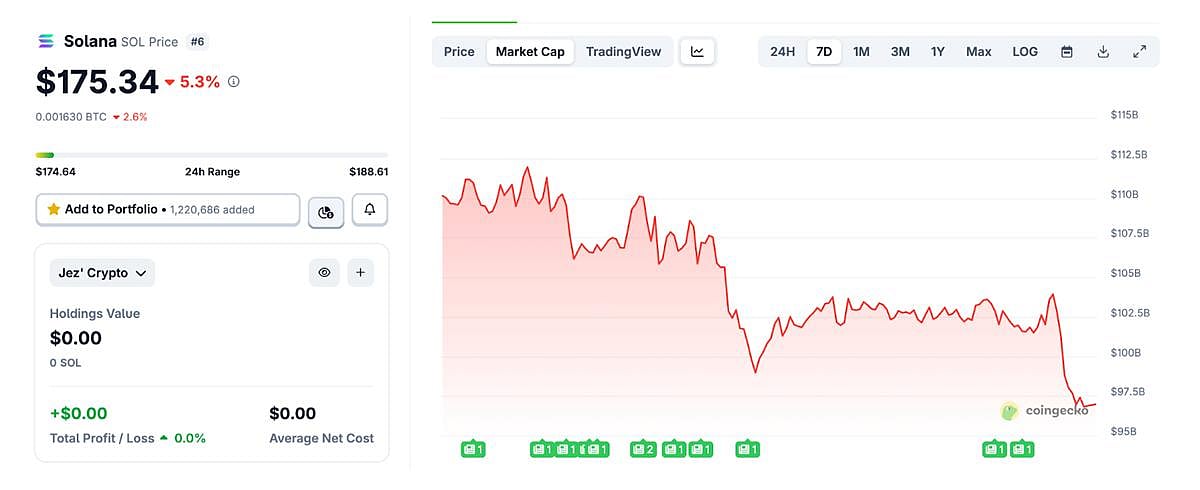 SOL price chart