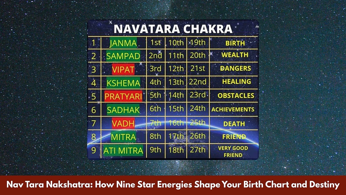Nav Tara Nakshatra: How Nine Star Energies Shape Your Birth Chart And Destiny - null