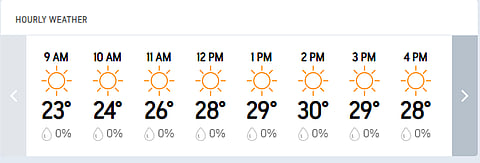 Bangladesh Vs Ireland, 1st Test Day 2: Sylhet Hourly Weather Forecast For Today