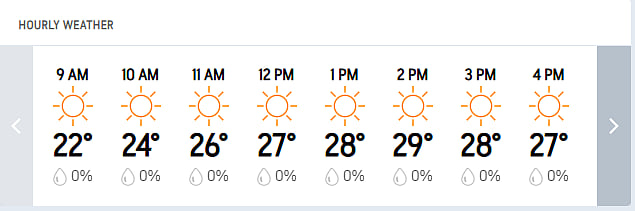 Bangladesh Vs Ireland, 1st Test Day 3: Sylhet Hourly Weather Forecast For Today