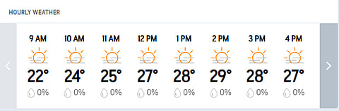 India Vs South Africa, 1st Test Day 2: Kolkata Hourly Weather Forecast Today