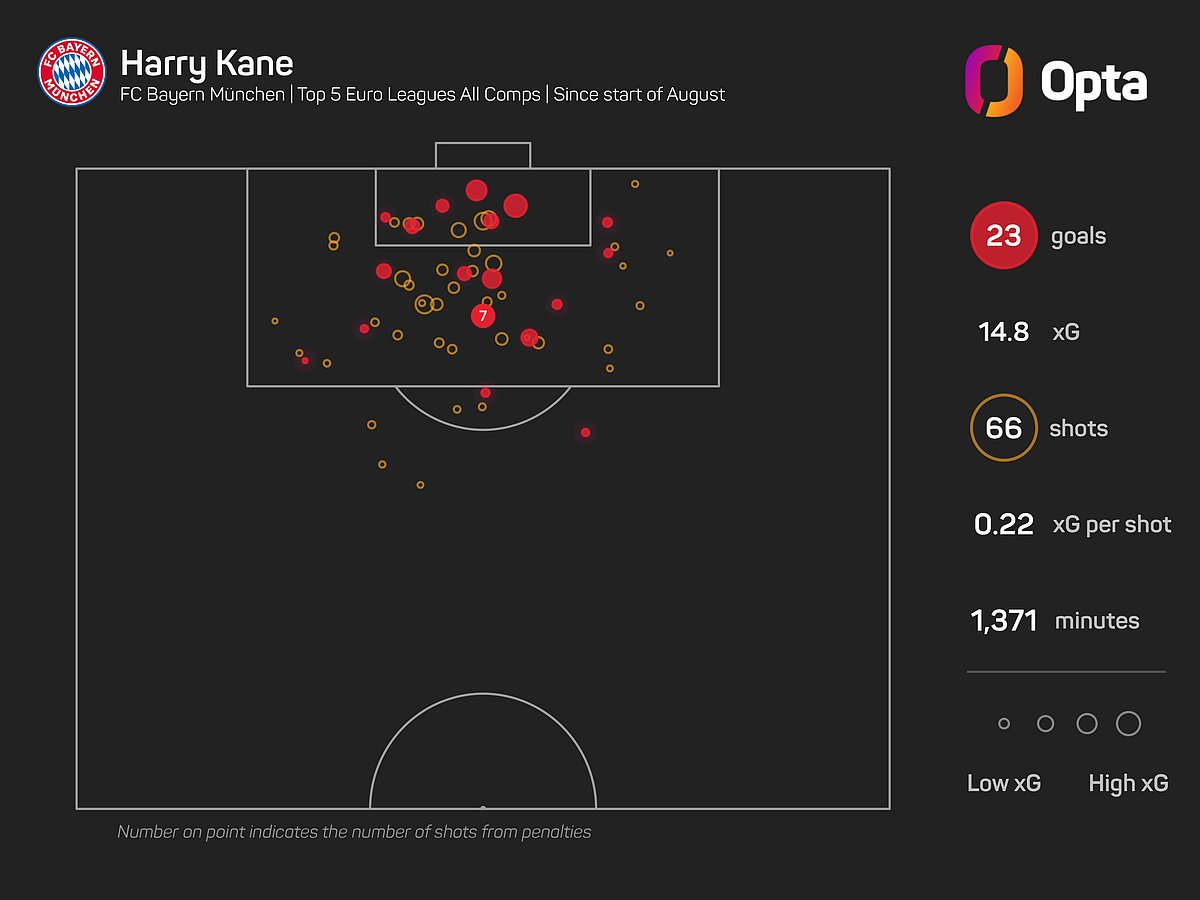 Paulinho Backs Former Spurs Team Mate Harry Kane For Ballon Dor 