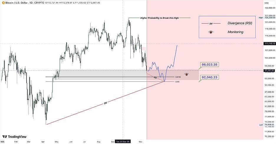 Bitcoin price chart