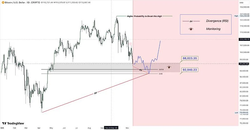 Bitcoin price chart