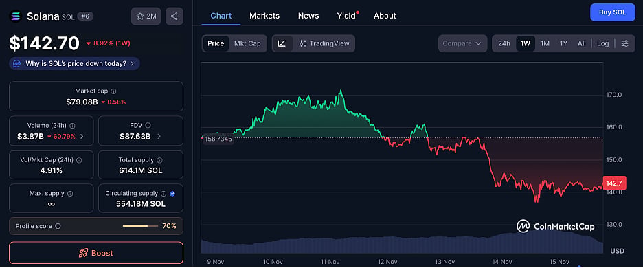 Solana Price Chart