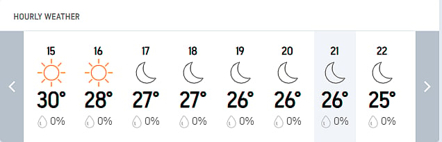 Doha Hourly Weather Update