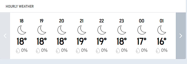 Rawalpindi Hourly Weather Report