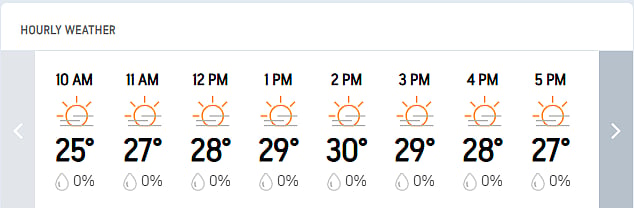 Bangladesh Vs Ireland, 2nd Test Day 2: Dhaka Hourly Weather Today