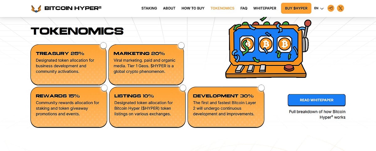 Bitcoin Hyper info