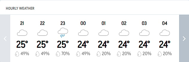 Ipoh Hourly Weather