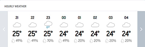 Ipoh Hourly Weather