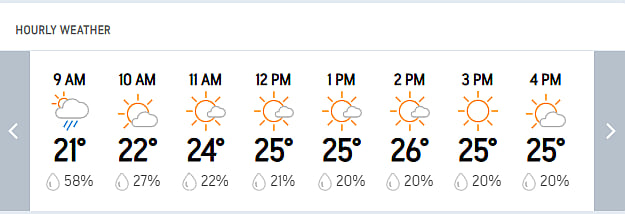 India Vs South Africa, 2nd Test Day 2: Guwahati Hourly Weather Forecast Today