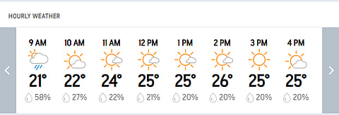 India Vs South Africa Live Score, 2nd Test Day 2: Guwahati Hourly Weather Forecast Today