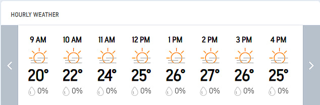 India Vs South Africa, 2nd Test Day 3: Guwahati Hourly Weather Forecast Today