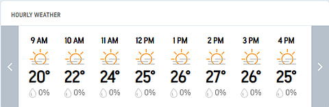 India Vs South Africa LIVE Score, 2nd Test Day 3: Guwahati Hourly Weather Forecast Today