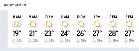 India Vs South Africa, 2nd Test Day 5: Guwahati Hourly Weather Forecast Today
