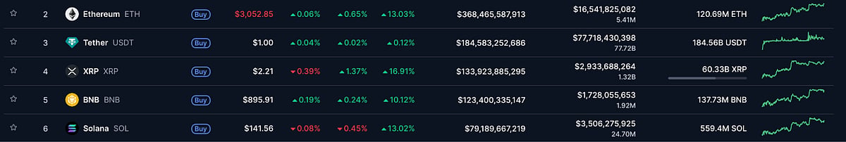 Digital graphic showing a list of Altcoin trading data including Ethereum, Solana, and XRP