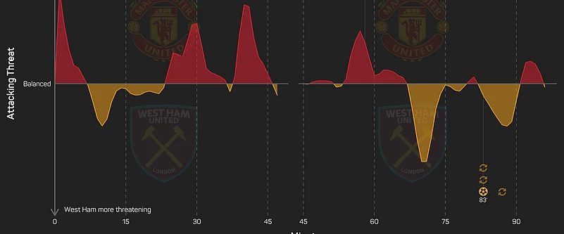 EPL 2025-26: Ruben Amorim Rues Manchester Uniteds Loss Of Control