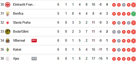 UEFA Champions League Points Table (30-36)