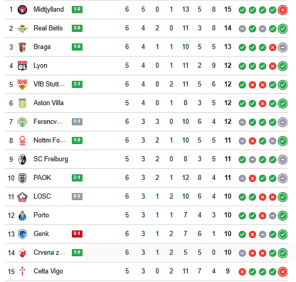 UEFA Europa League 2025-26 standings