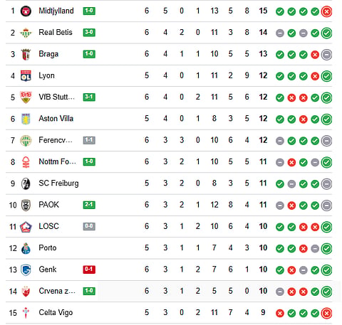UEFA Europa League 2025-26 standings