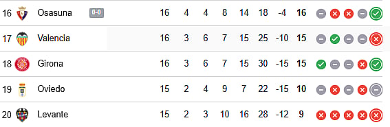 La Liga Live Points table (bottom four)