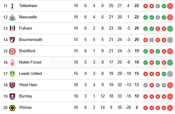 EPL Table