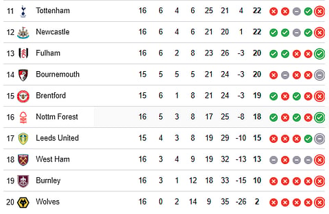 EPL Table