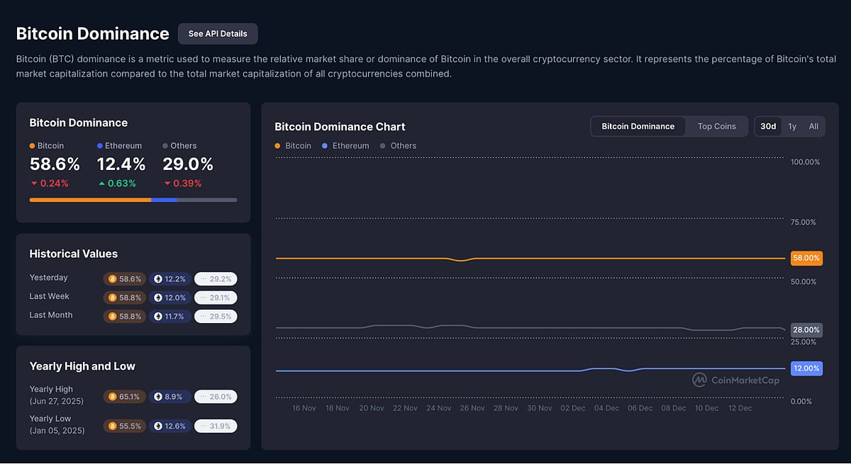 Bitcoin Price Chart