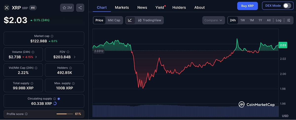 XRP Price chart