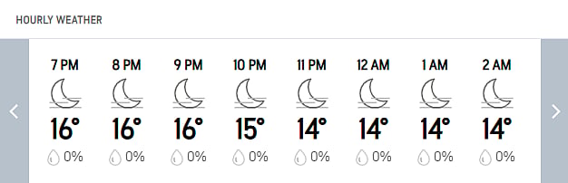 Lucknow Hourly Weather Forecast Today