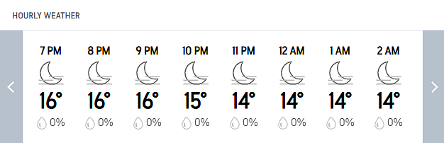 Lucknow Hourly Weather Forecast Today