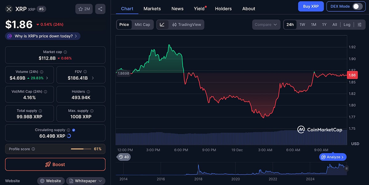 XRP price chart
