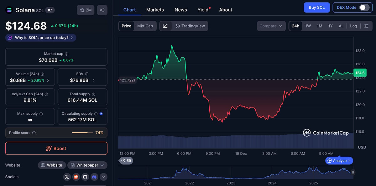 Solana Price Chart