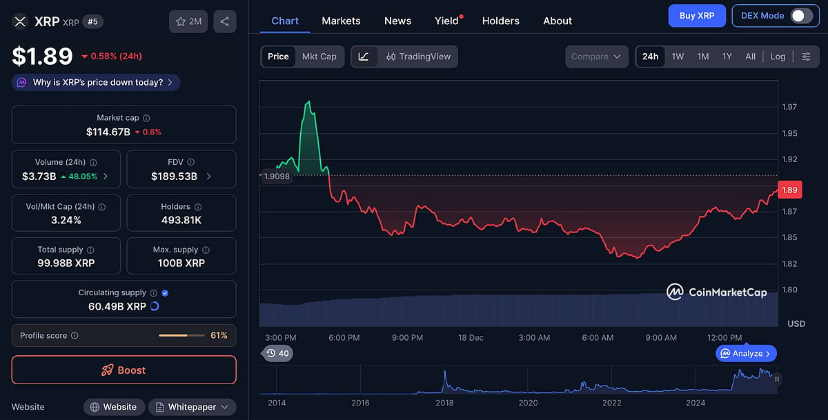 XRP Price Chart