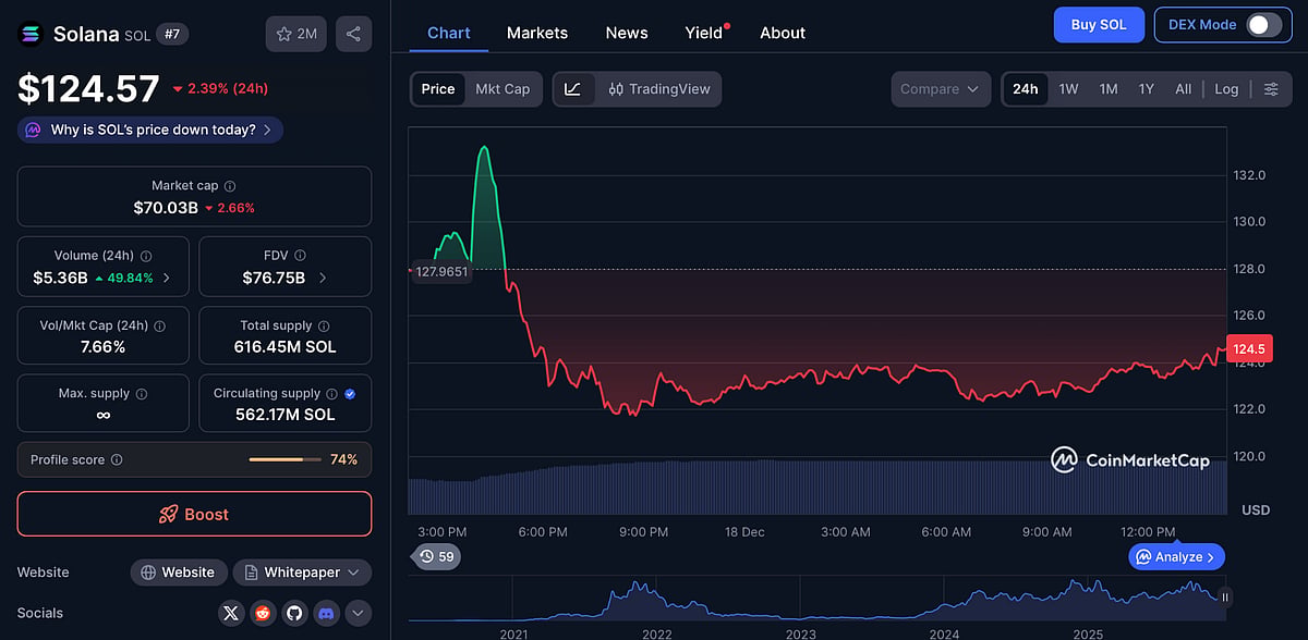 Solana Price Chart