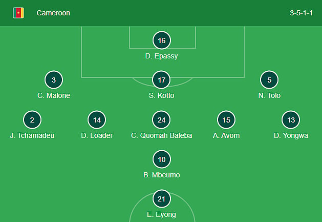 Cameroon Line-up
